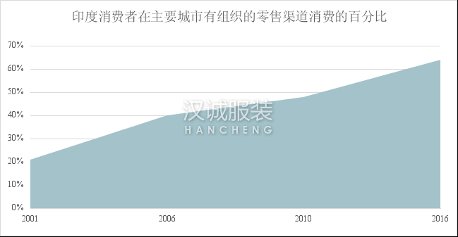 中國(guó)2030年將超美國(guó)成為世界最大服裝消費(fèi)市場(chǎng)