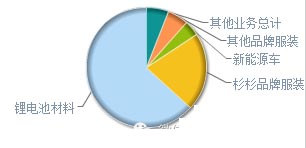 “不務正業(yè)”的服裝公司 尋找另一種出路